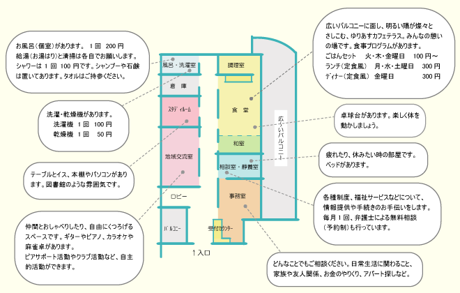 「ゆりあす」で、できること